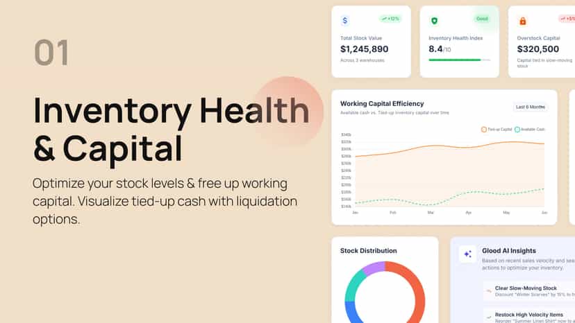 Inventory Health & Capital