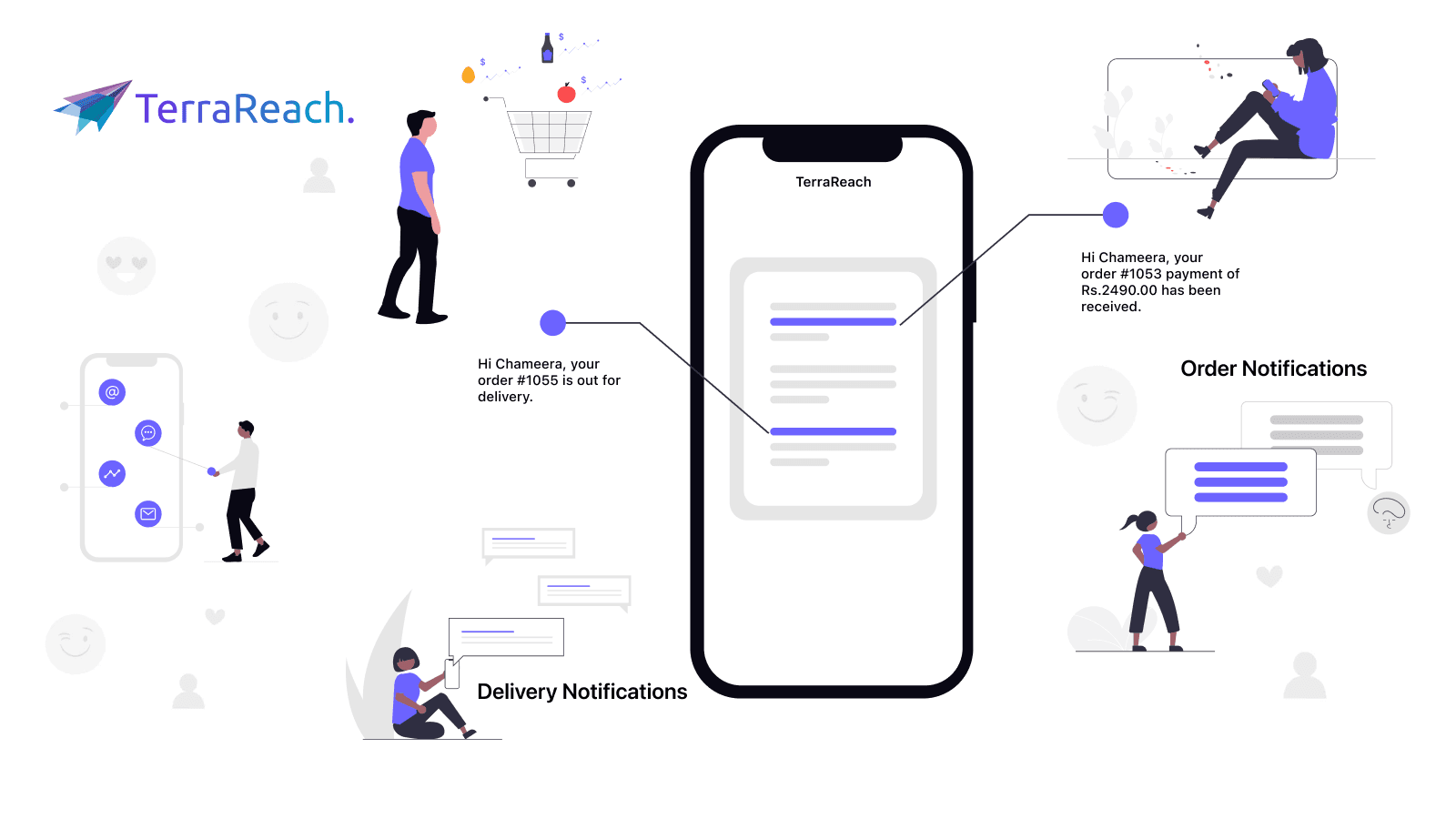 TerraReach SMS Notifications