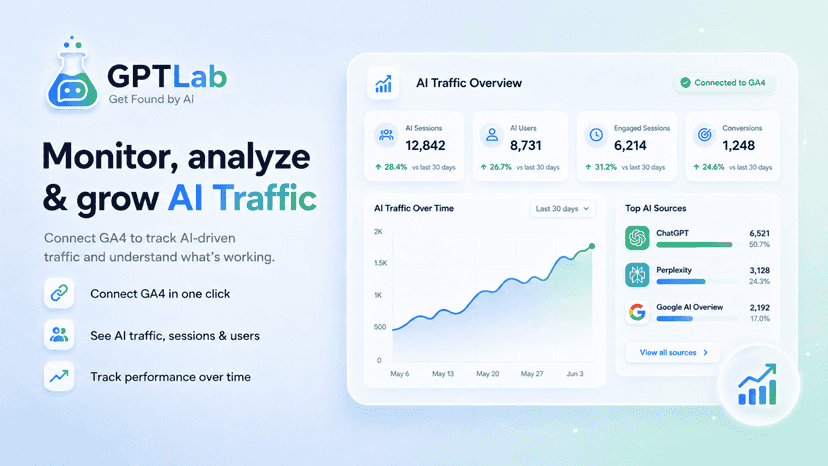 AI Traffic