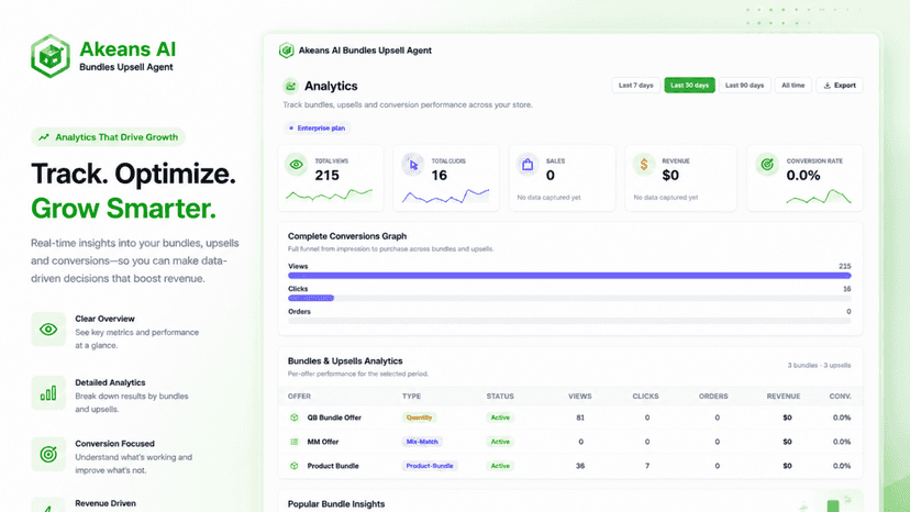Analytics Page