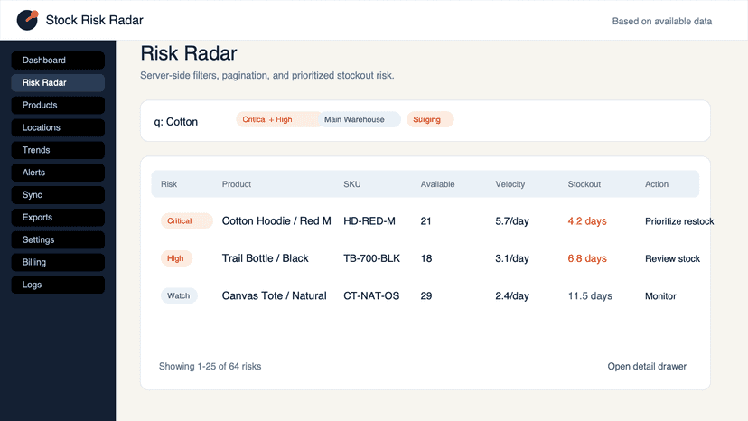Risk Radar filtered table