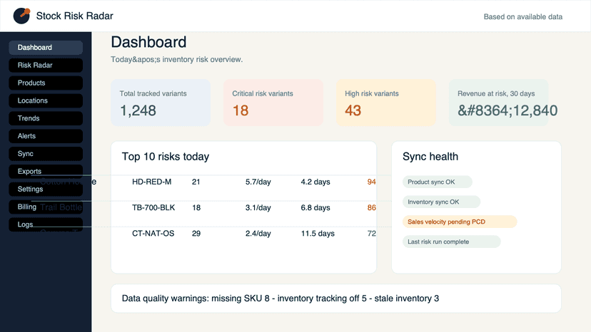 Dashboard risk overview