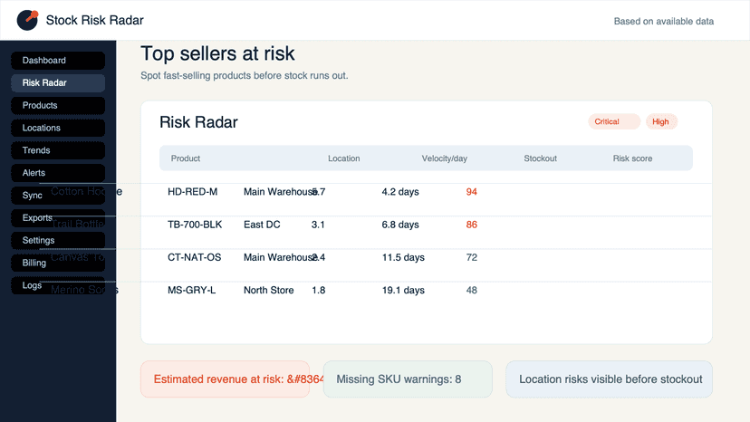 Risk Radar stockout risk dashboard