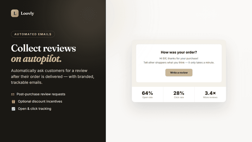 Automated post-purchase review request emails
