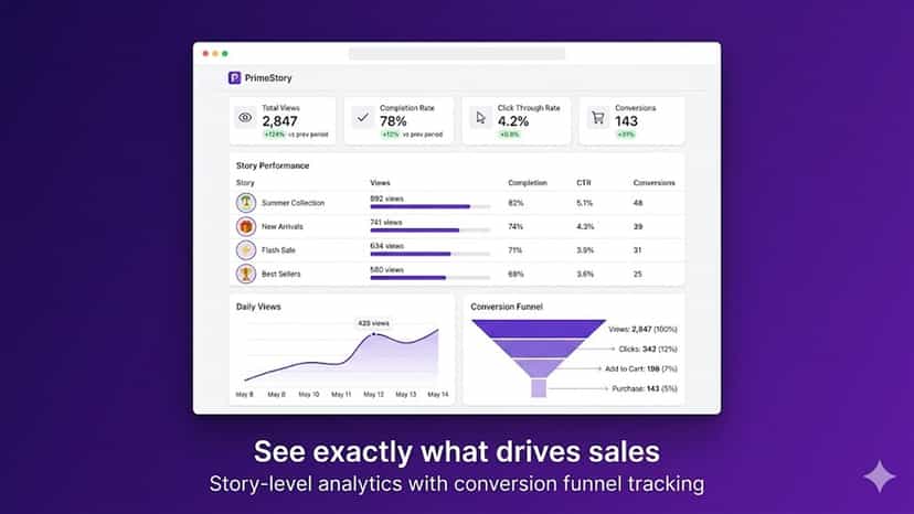 Analytics Dashboard