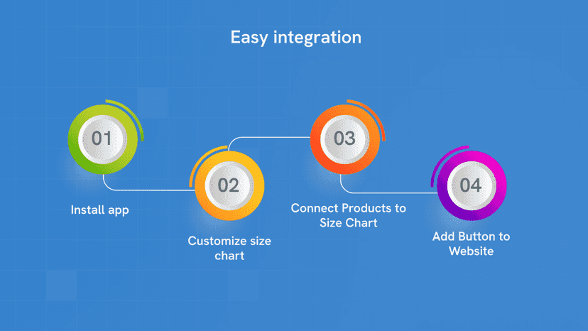 easy integration