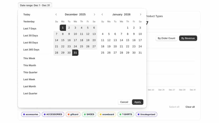 Choose dates to get more granular insights.