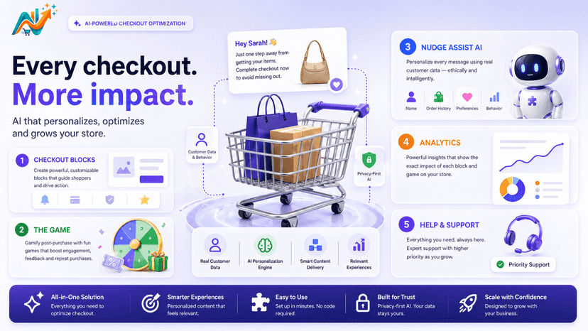 AI checkout optimization with blocks, game, analytics, support