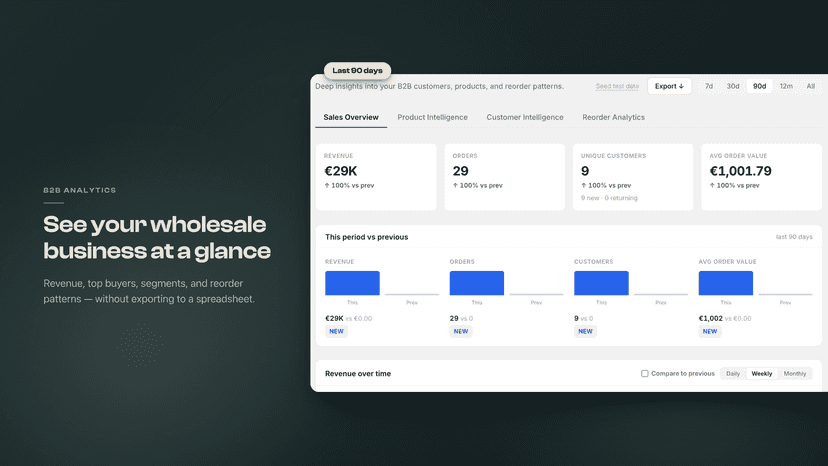 B2B analytics dashboard with sales insights