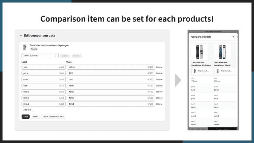 Comparison item can be set for each products!