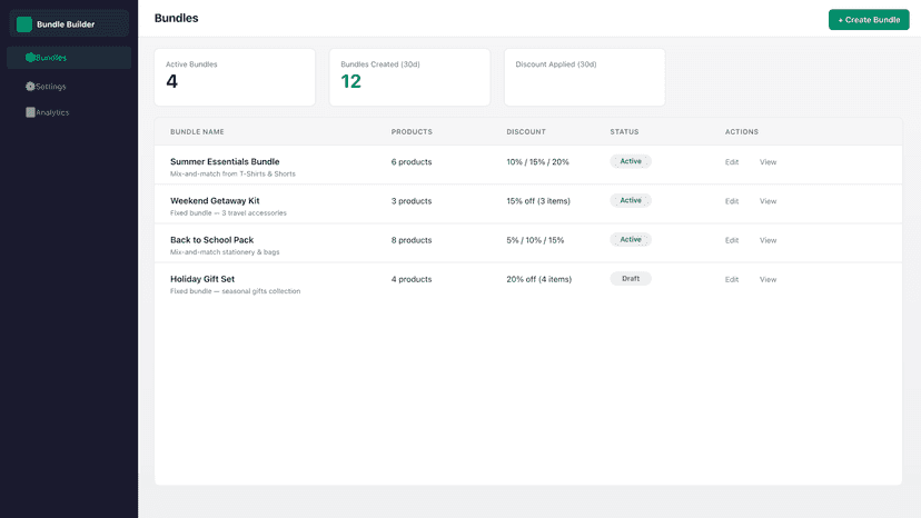 Admin bundle list showing active bundles