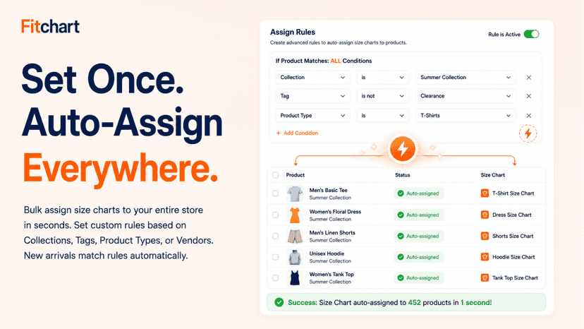 Bulk assign size charts by collection and tags with automation