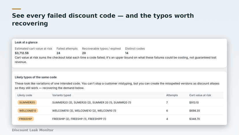 Dashboard totals and a table grouping likely-typo discount codes