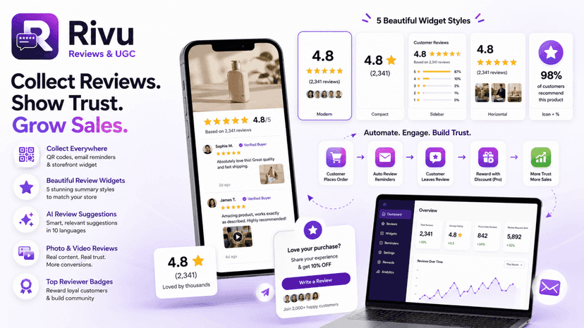Rivu and UGC APP