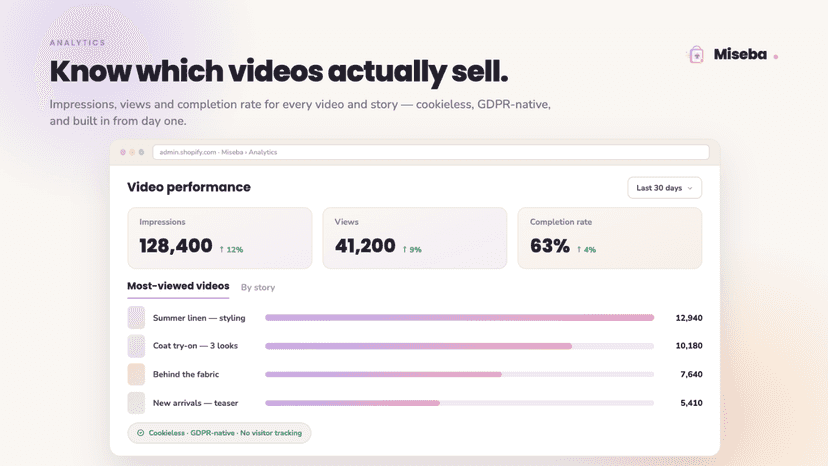 Impressions, views and completion rate for every video and story