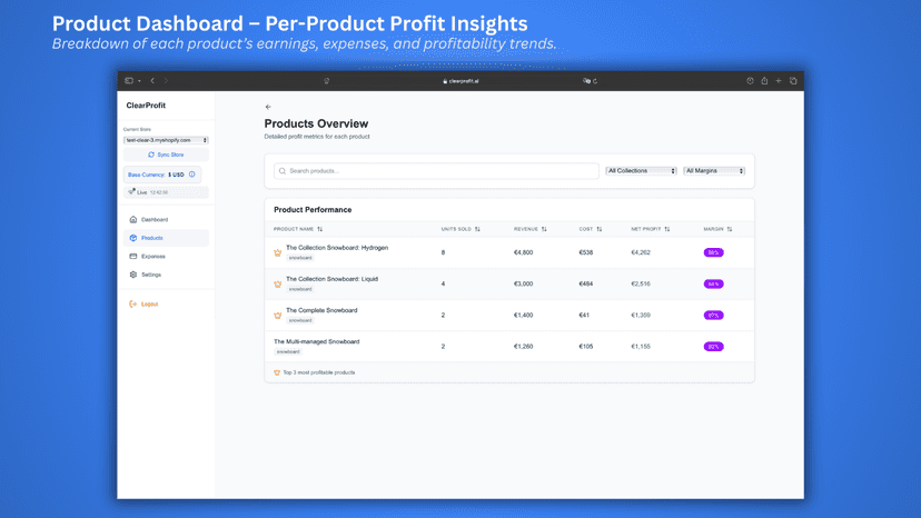 Clear Profit product dashboard displaying per-product revenue, c