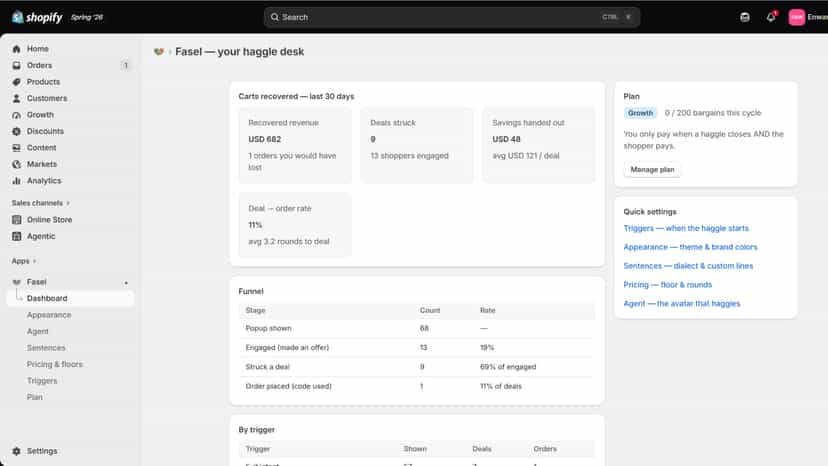 Main Dashboard with carts recovered insight