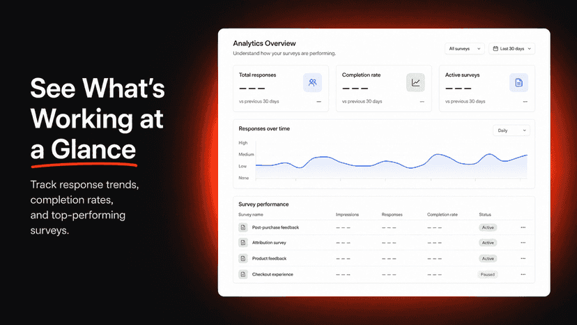 See what's working at a glance