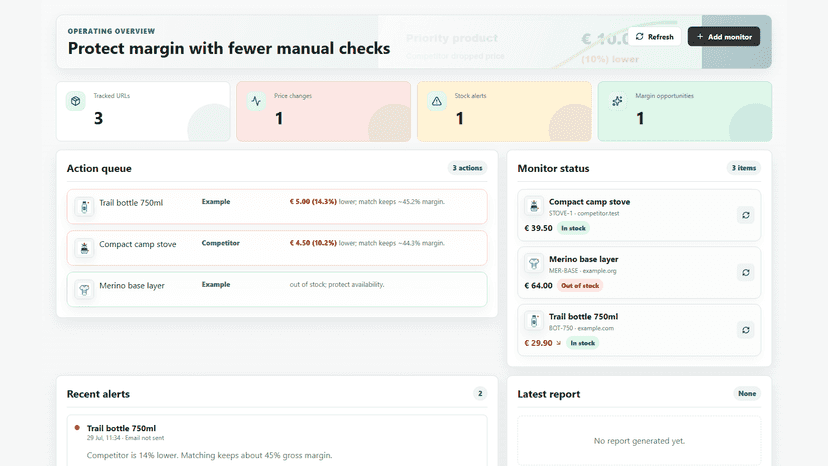 Dashboard with action queue and monitor metrics