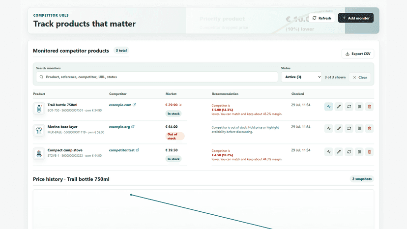 Monitor list with product images and competitor prices