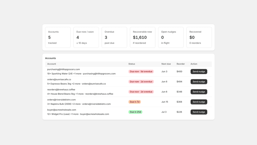 Repeatly reorder dashboard for wholesale accounts