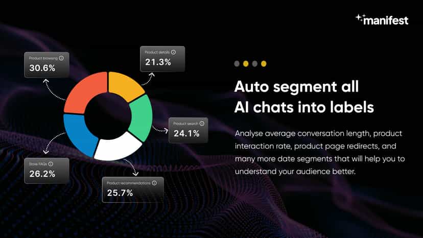 Understand what your customers want with in-depth analytics.