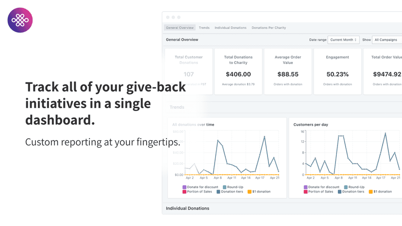 Track all of your give-back initiatives in one place