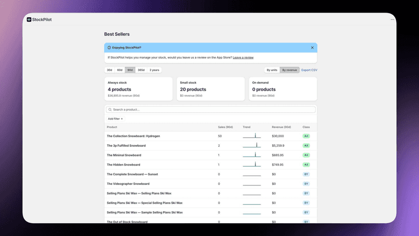 StockPilot best sellers with ABC classification by revenue