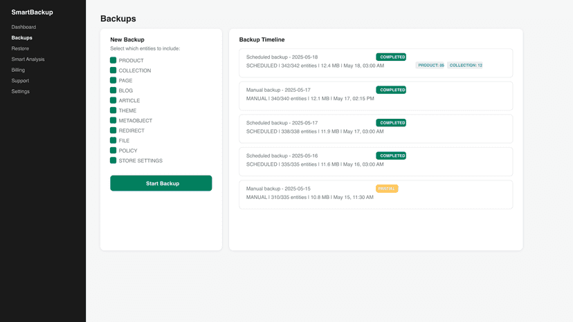 Backup timeline showing full, scheduled and incremental jobs