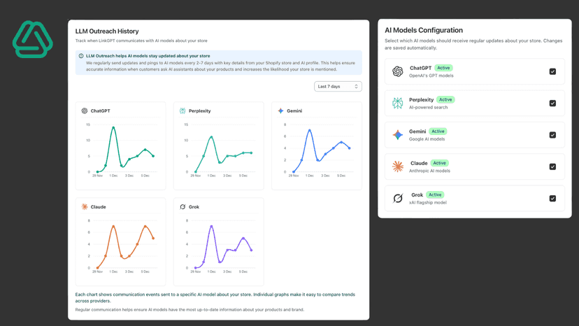 LinkGPT Screen showing LLM outreach of various AI providers