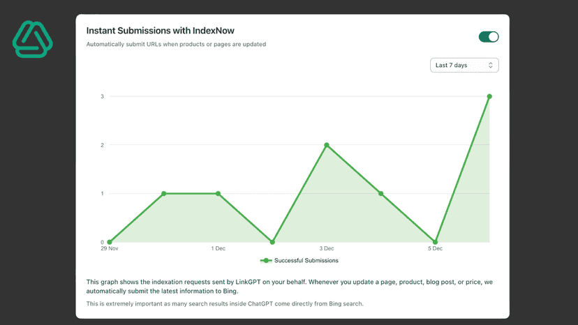 LinkGPT screen showing automated IndexNow submissions feature