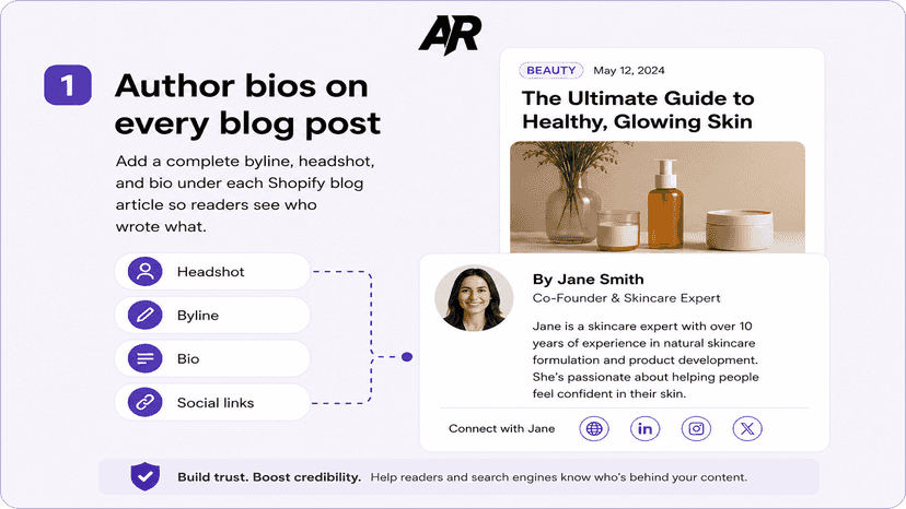 Author bio on every blog post with amazing extra features