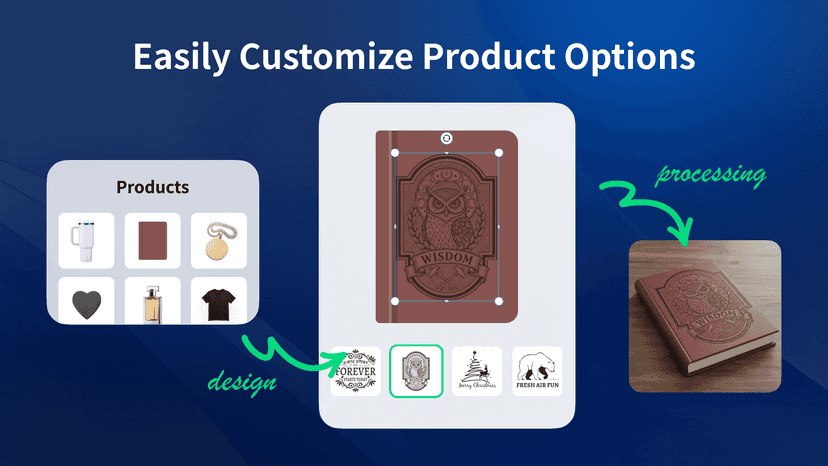 Easily Customize Product