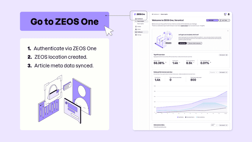 Connect to ZEOS Fulfilment
