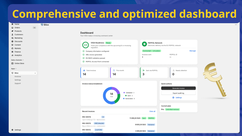 Clear and functional dashboard