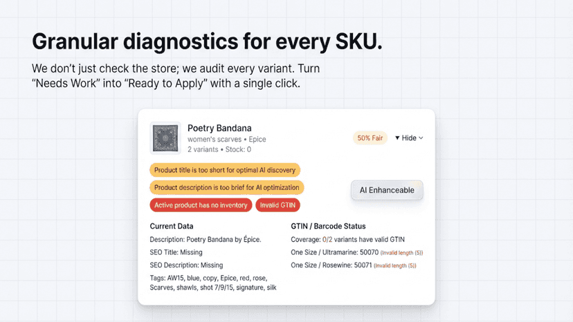 Granular diagnostic for every SKU