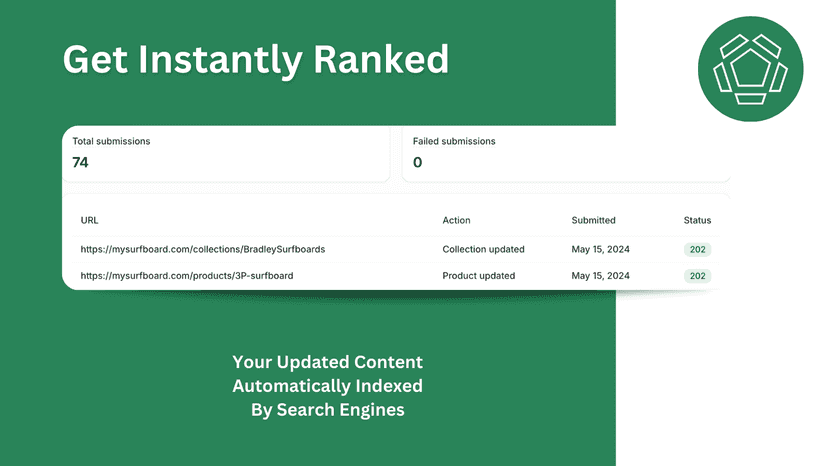 IndexNow Dashboard - Get Instantly Ranked