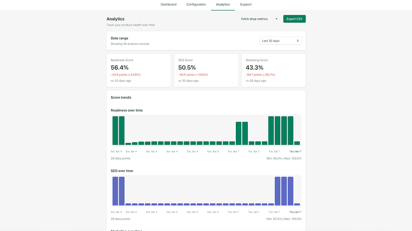Analyze your product readiness health over time
