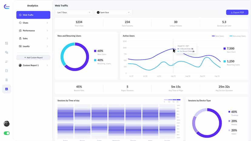 Data analytics