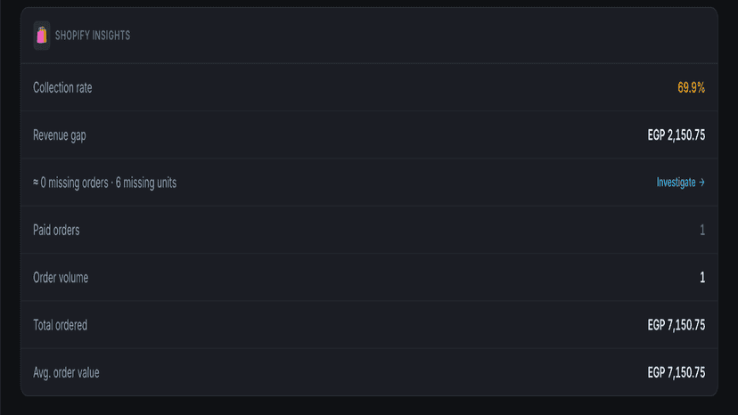 Shopify Insights