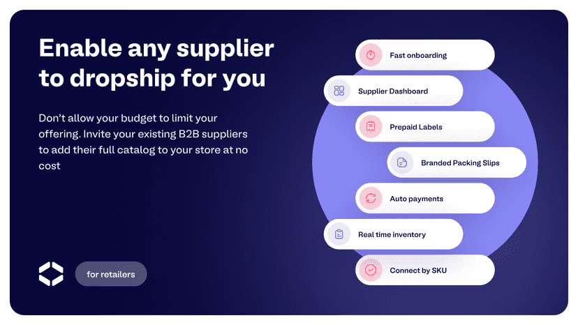 Automate every step of the dropship lifecycle with all suppliers