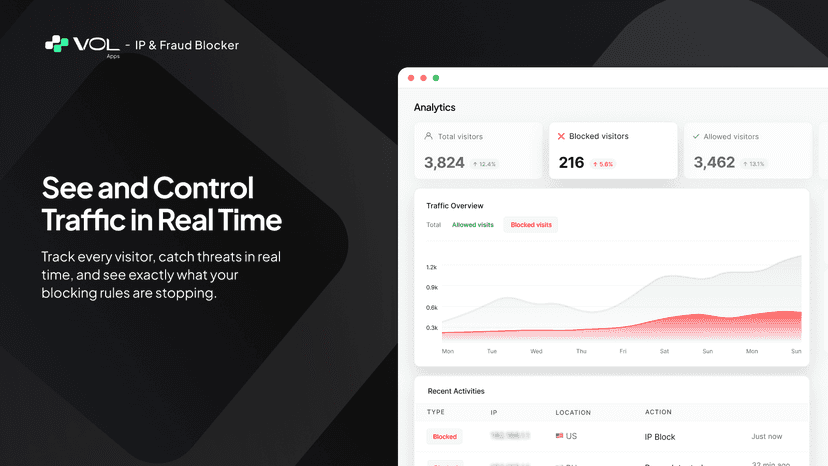Monitor traffic and blocked visitors in real time