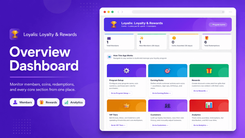 Loyalis loyalty dashboard with rewards and customer metrics