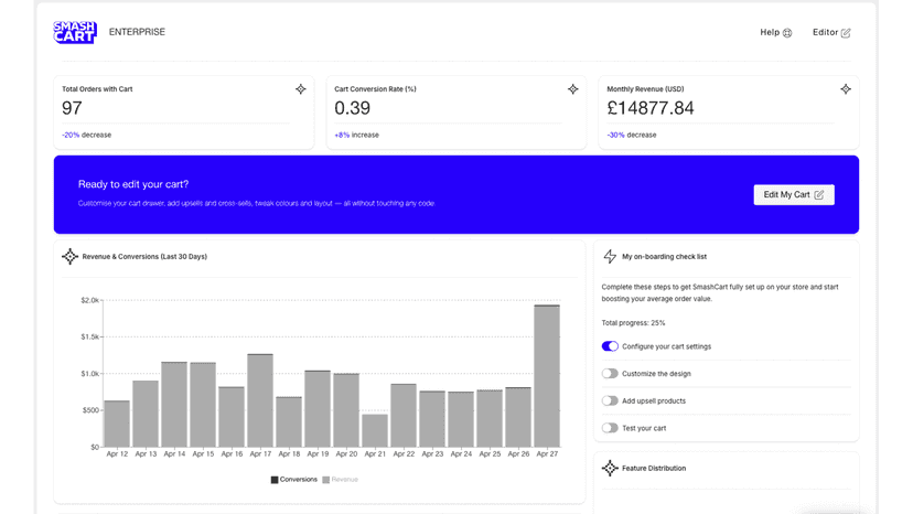 Analytics dashboard