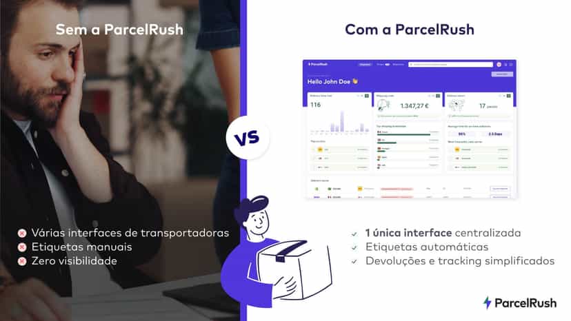 Automatização de envios numa única plataforma