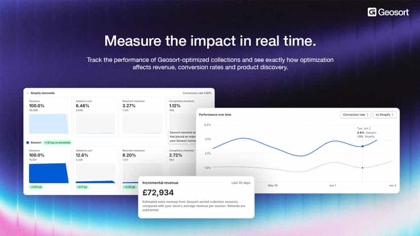 measure the impact