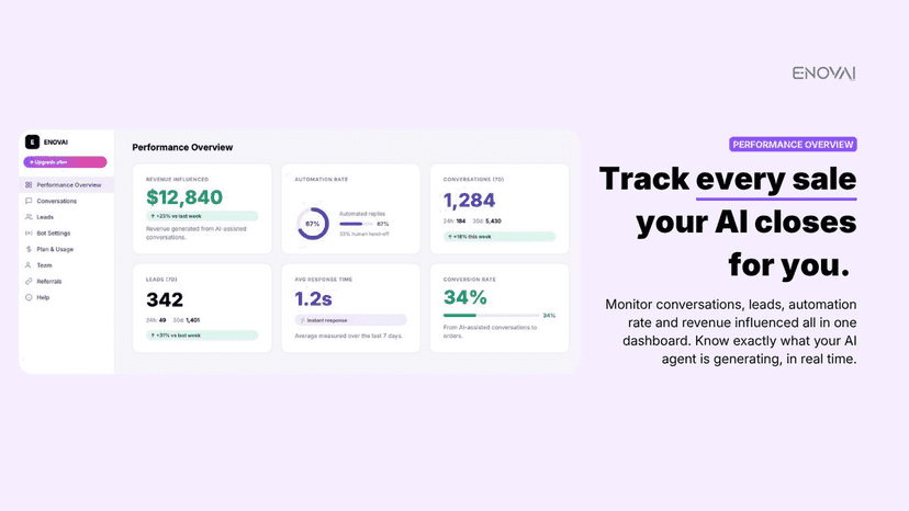 Track Every Sale Your AI Closes In One Dashboard