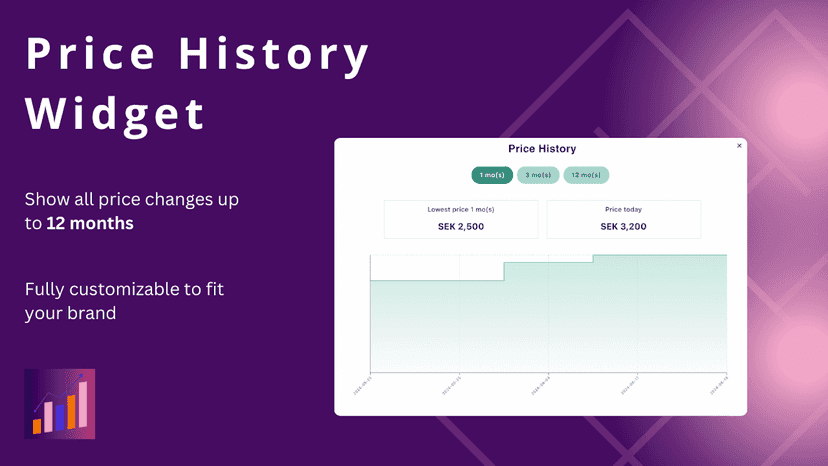 Simple Price History line chart widget