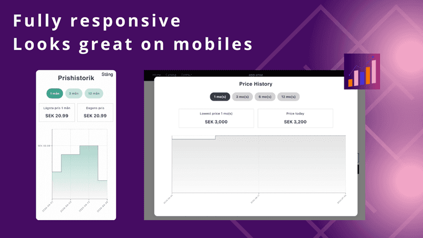 Responsive widget with line chart