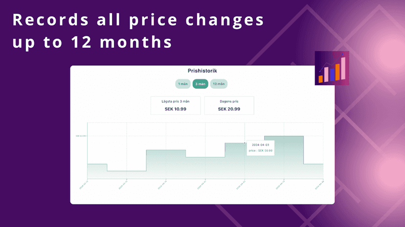 Show price changes for up to 12 months